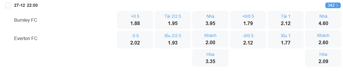 nhan-dinh-soi-keo-burnley-vs-everton-luc-22h00-ngay-27-12-2025-2