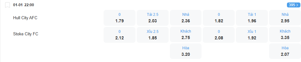 nhan-dinh-soi-keo-hull-vs-stoke-luc-22h00-ngay-1-1-2025-2