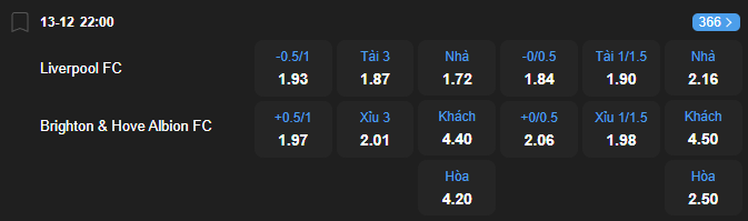Tỷ lệ kèo Liverpool vs Brighton nhan-dinh-soi-keo-liverpool-vs-brighton-luc-22h00-ngay-13-12-2025-2