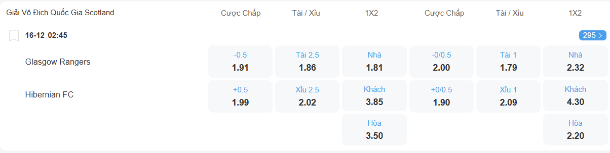 nhan-dinh-soi-keo-rangers-vs-hibernian-luc-02h45-ngay-16-12-2025-2