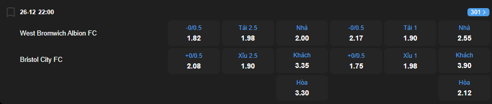 nhan-dinh-soi-keo-west-bromwich-albion-vs-bristol-city-luc-22h00-ngay-26-12-2025-2